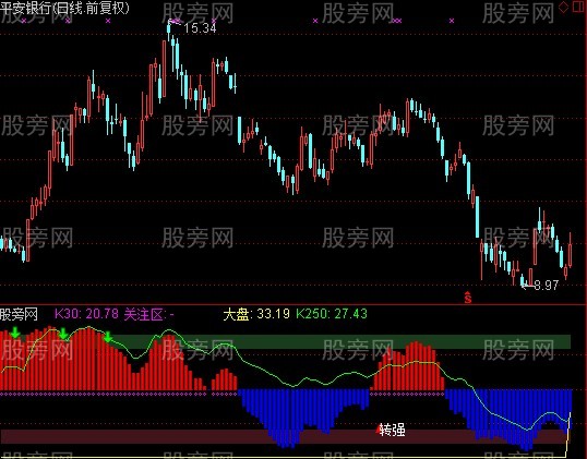 通达信对比找底指标公式