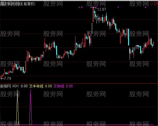 通达信长线大牛股指标公式