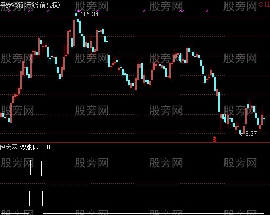 通达信双涨停战法选股指标公式