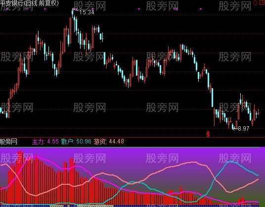 通达信神龙指标公式