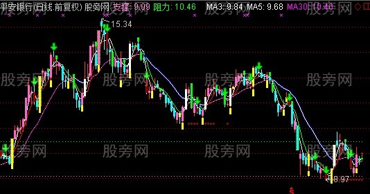 通达信一级神油主图指标公式