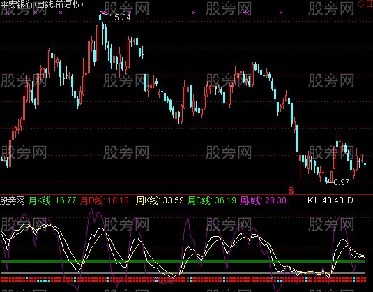 通达信日周月全景KDJ指标公式