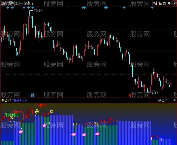 同花顺花神指标公式 同花顺花神指标公式