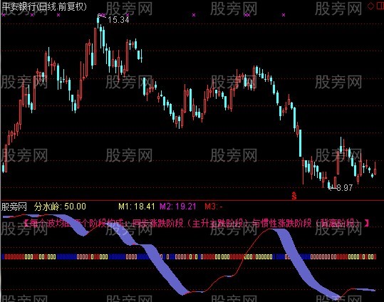 通达信投机资金指标公式