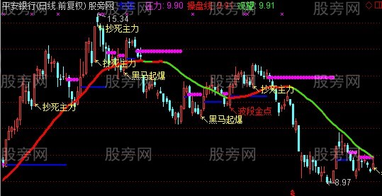 通达信抄死主力再战江湖主图指标公式