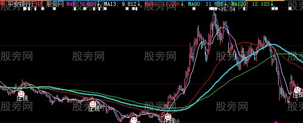 大智慧庄主现身主图指标公式