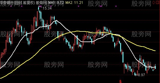 通达信两线乾坤主图指标公式