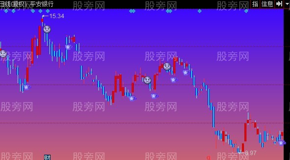 同花顺稳赚短线2013主图指标公式