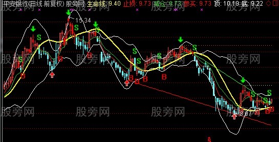 通达信金钱手主图指标公式 通达信金钱手主图指标公式