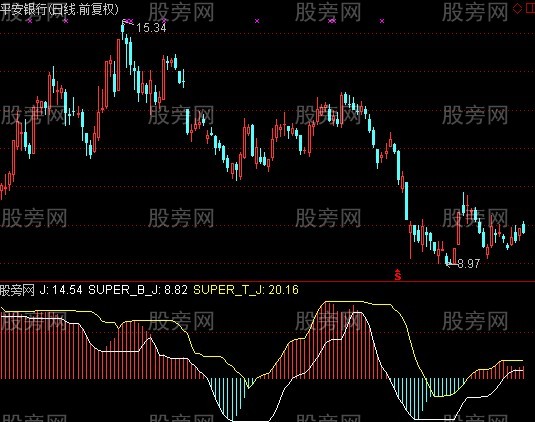 通达信S-KDJ指标公式