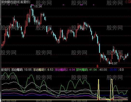 通达信十拿九稳指标公式 通达信十拿九稳指标公式