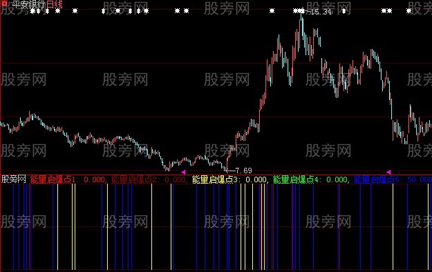 大智慧金城五能指标公式 大智慧金城五能指标公式