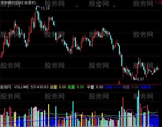 通达信枪神VOL指标公式