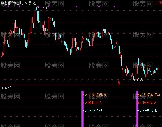 通达信一柱擎天指标公式 通达信一柱擎天指标公式