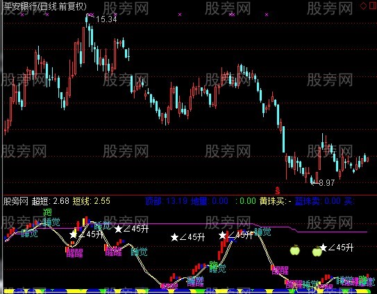通达信工作休息指标公式