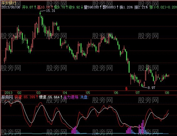 飞狐精准绝妙指标公式