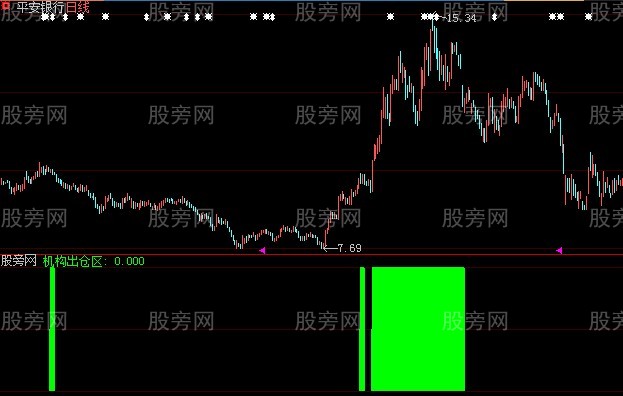 大智慧动态出货指标公式