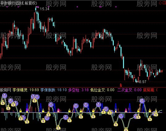 通达信脸朝钱指标公式