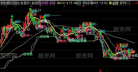 通达信横扫千军主图指标公式