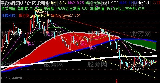 通达信自动趋势暴涨临界点主图指标公式
