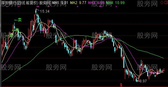 通达信卖字主图指标公式