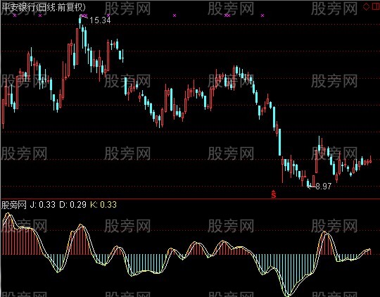 通达信超短最好指标公式