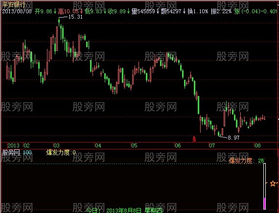 飞狐爆发力度指标公式