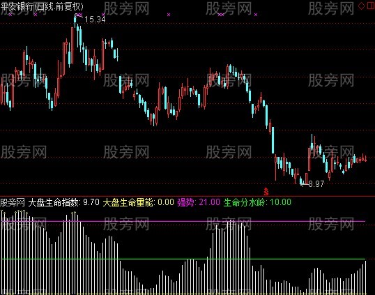 通达信猎鹰渡关指标公式
