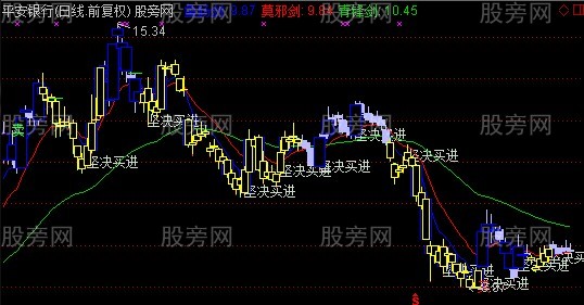 通达信股市剑客主图指标公式