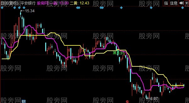 同花顺主力买股主图指标公式