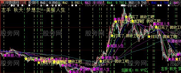 大智慧美丽人生主图指标公式 大智慧美丽人生主图指标公式