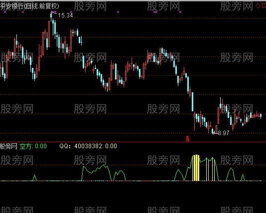 通达信买股步骤指标公式 通达信买股步骤指标公式