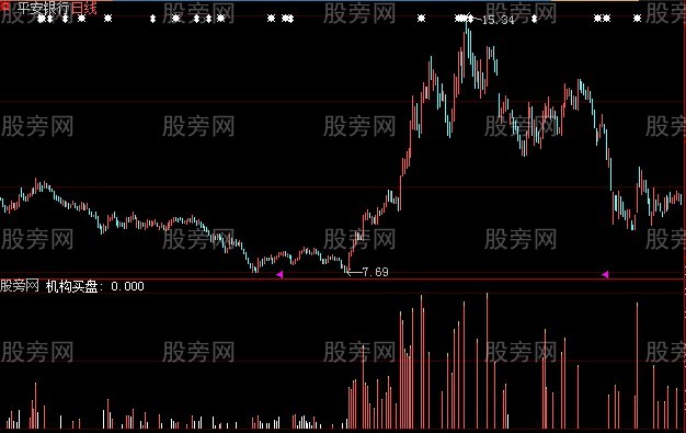 大智慧机构买盘指标公式