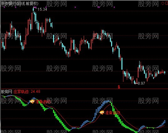 通达信淘金商贸指标公式