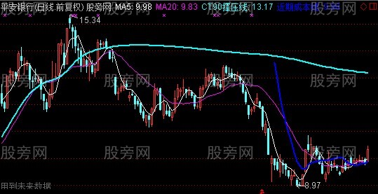 通达信庄见愁主图指标公式