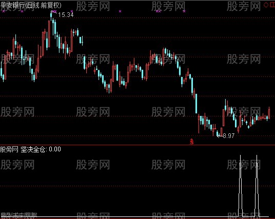 通达信坚决全仓选股指标公式