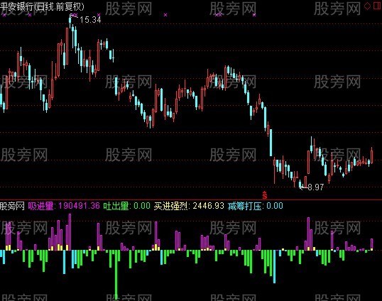 通达信买进强烈指标公式