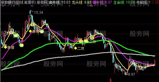 通达信黑马营三星板主图指标公式