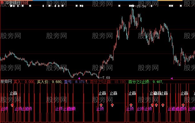 大智慧精品短线指标公式