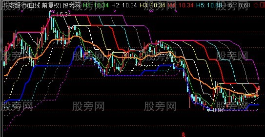 通达信高低七线主图指标公式