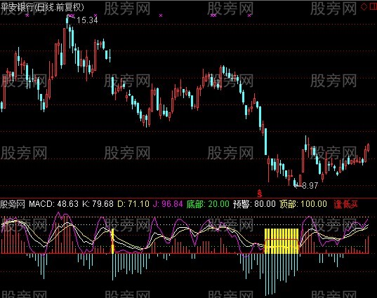 通达信最佳买点指标公式