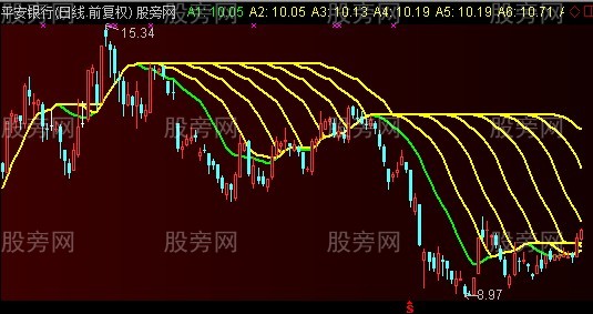 通达信八仙过海主图指标公式