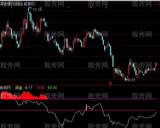 通达信机构资金线指标公式 通达信机构资金线指标公式