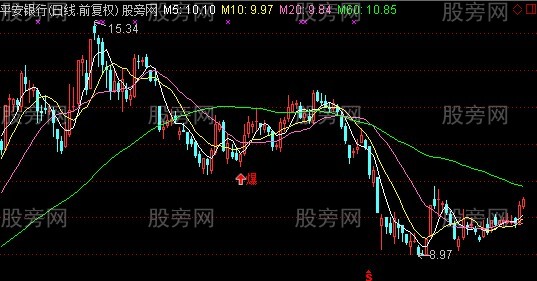 通达信终极爆点主图指标公式