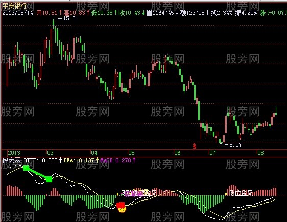 飞狐MACD金箍棒指标公式