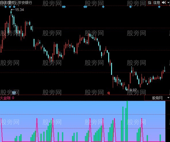 同花顺火金刚指标公式 同花顺火金刚指标公式