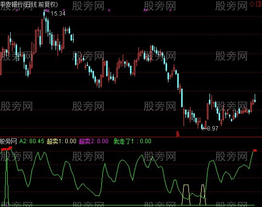 通达信超卖必抄指标公式