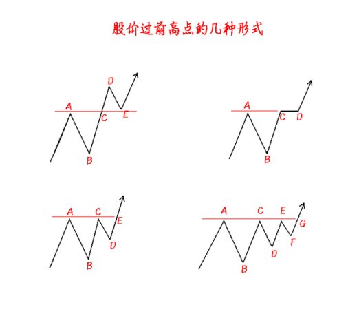 支撑线八项要点图解