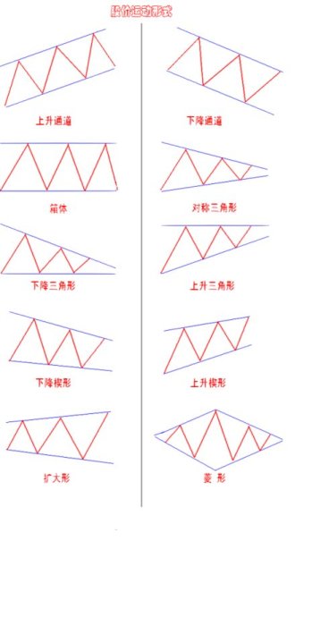 支撑线八项要点图解