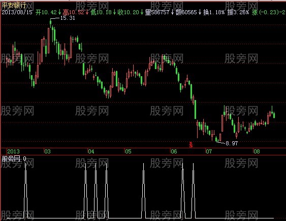 飞狐跟着资金走选股指标公式